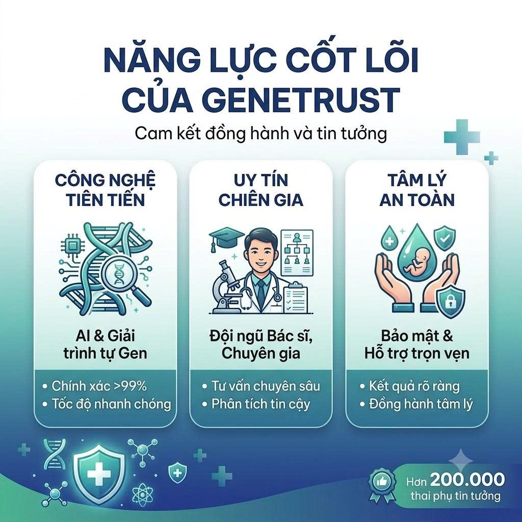 Năng Lực Cốt Lõi